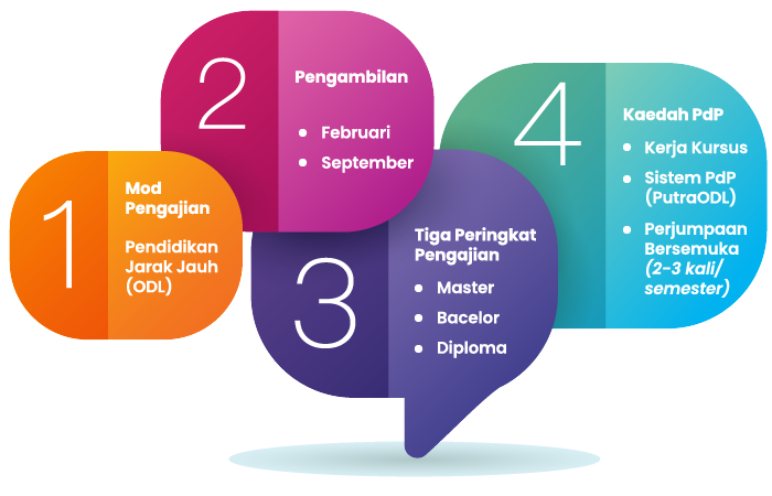 infofact pjj upm